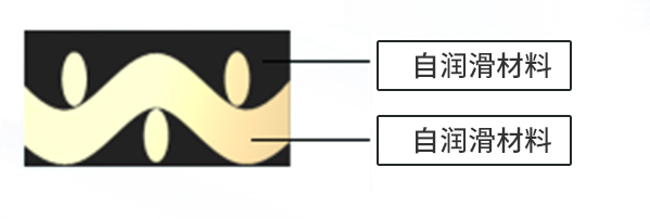 金屬網燒結復合襯套（MYB-400）