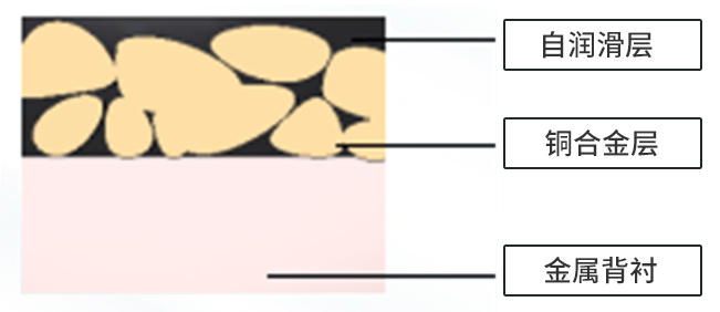 金屬背襯燒結(jié)復(fù)合襯套（MYB-300）